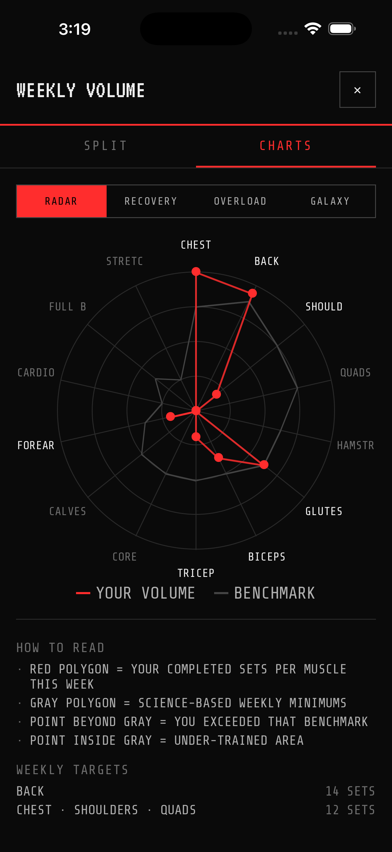 Volume radar chart in LIFT